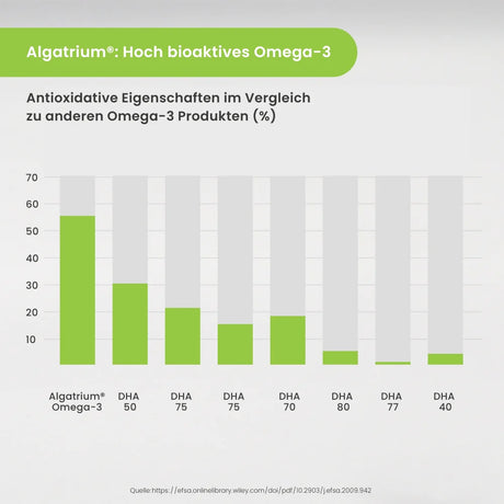 Optimum Performance Omega 3 - Vegan - wodstore
