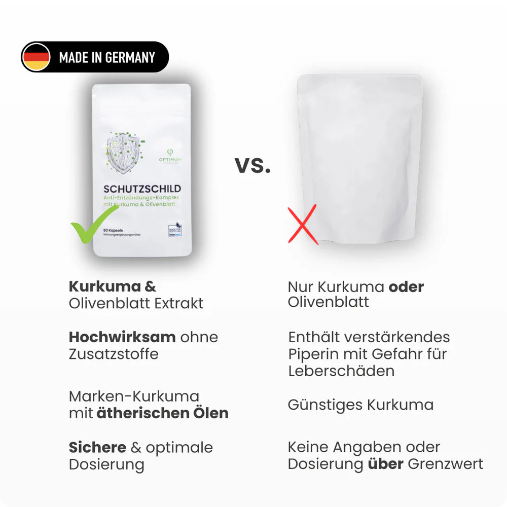 Optimum Performance Schutzschild