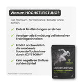 Optimum Performance Höchstleistung