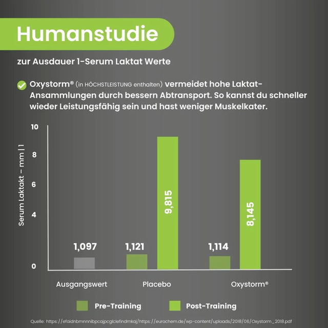 Optimum Performance Höchstleistung - wodstore